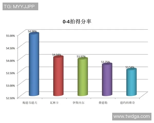杭州足球队节奏表现数据分析揭示球队战术与比赛策略的深层次关联